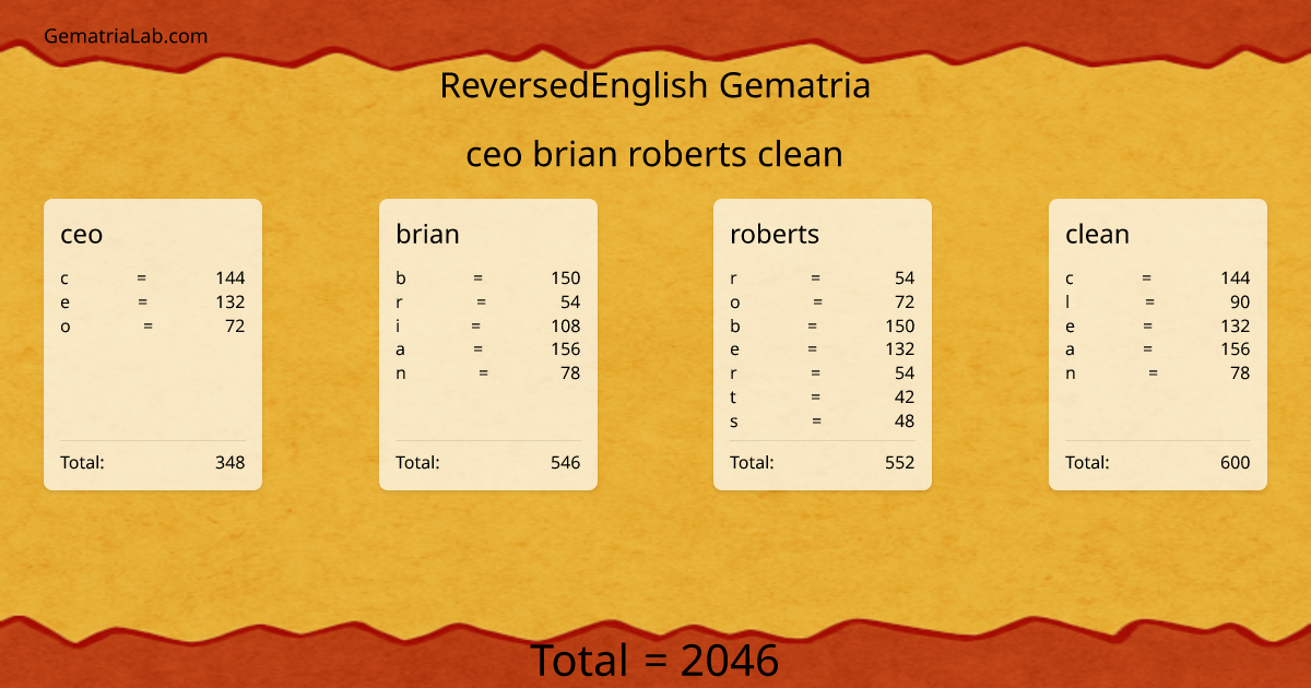 ceo brian roberts clean in reversedEnglish Gematria